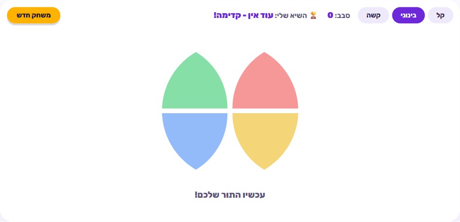 ארבעה משטחים צבעוניים במשחק סיימון אמר, כשמשטח אחד מואר באמצע הרצף